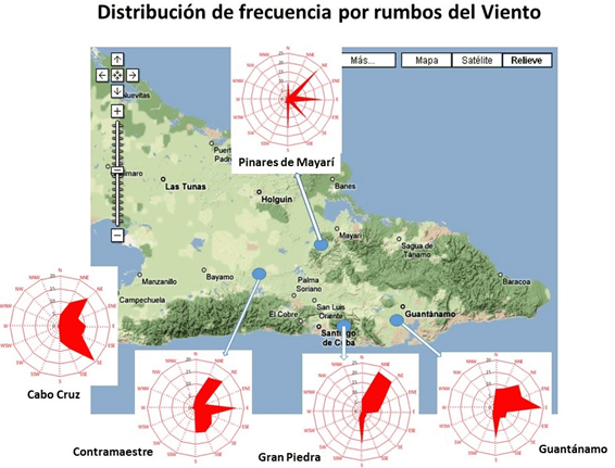 Rosa de los vientos. Figura 3. Distribución de frecuencias de velocidad