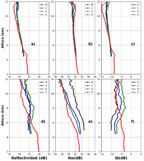 0864-151X-rcm-25-e05-gf10.gif