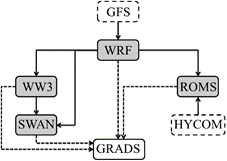 0864-151X-rcm-25-e10-gf2.gif